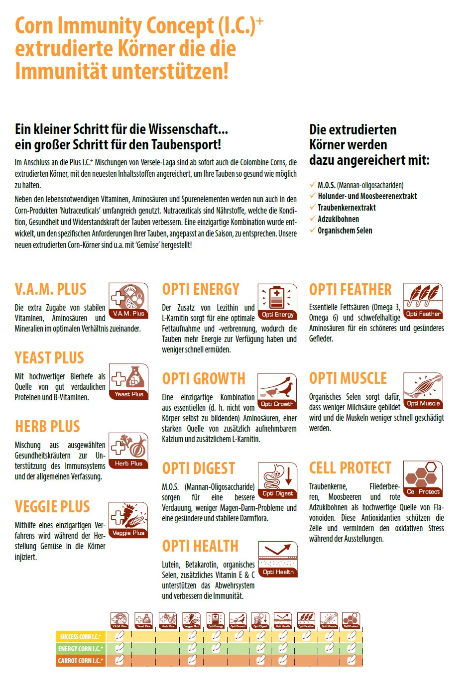 Colombine Energy-Corn I.C.⁺ 15kg 4 Colombine Energy-Corn I.C.⁺ 15kg – Bild 2