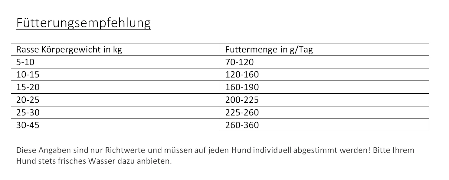 Gladen Fleisch-Pro 5kg 4 Gladen Fleisch-Pro 5kg – Bild 2