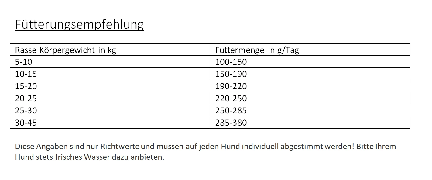 Gladen Lamm + Reis Sensibel 15kg 4 Gladen Lamm + Reis Sensibel 15kg – Bild 2