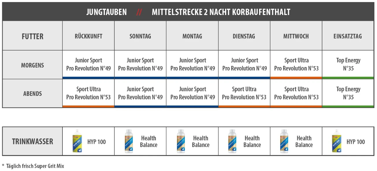 Vanrobaeys Nr.53 Sport Ultra Pro - Revolution 20kg 9 Vanrobaeys Nr.53 Sport Ultra Pro - Revolution 20kg – Bild 7