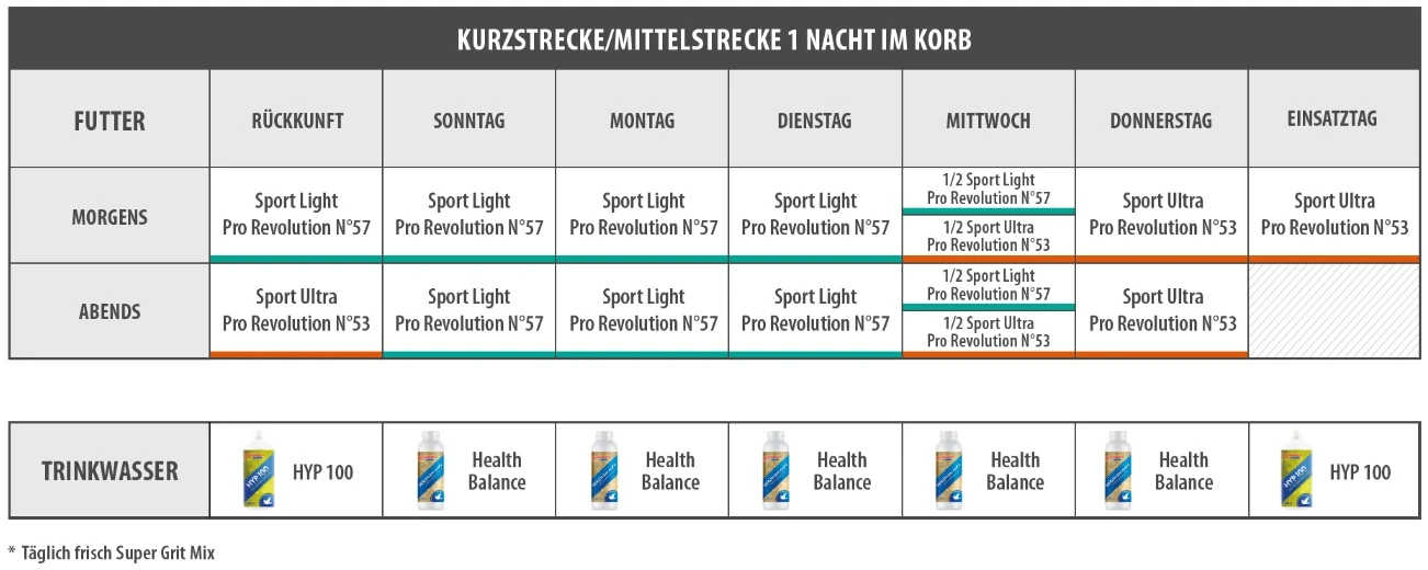 Vanrobaeys Nr.53 Sport Ultra Pro - Revolution 20kg 4 Vanrobaeys Nr.53 Sport Ultra Pro - Revolution 20kg – Bild 2