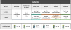 Vanrobaeys Nr.57 Sport Light Pro - Revolution 20kg 11 Vanrobaeys Nr.57 Sport Light Pro - Revolution 20kg -Bestes Tiernahrungs Geschäft marathon